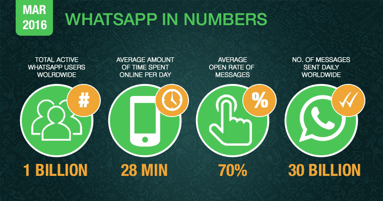 Shopify WhatsApp chat app for Cart recovery
